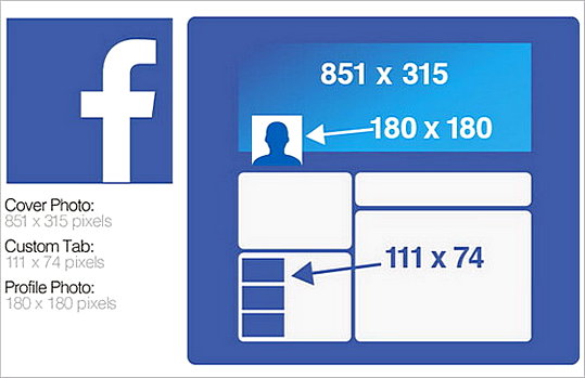 Facebook Timeline Size templates Facebook Timeline Size templates