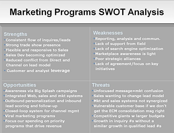 Marketing Programs SWOT Analysis Marketing Programs SWOT Analysis