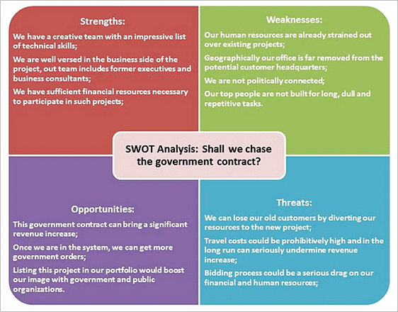 Marketing SWOT Analysis Workshop Printable Marketing SWOT Analysis Workshop Printable