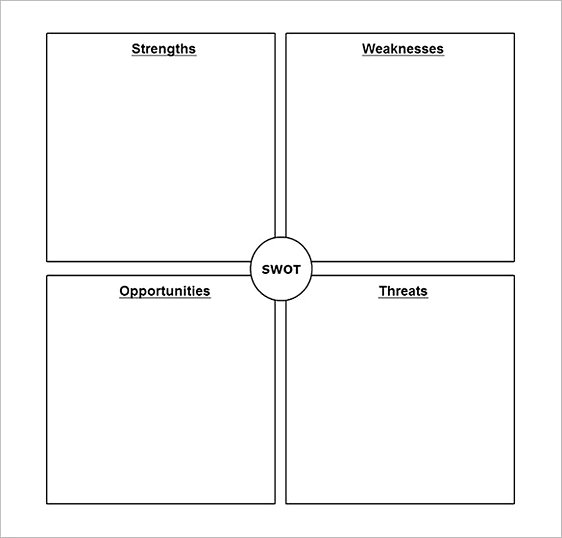 Printable SWOT Analysis templatess for Printable SWOT Analysis templatess for
