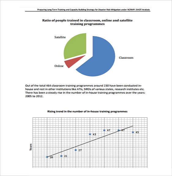SWOT Analysis Report templates11 SWOT Analysis Report templates11