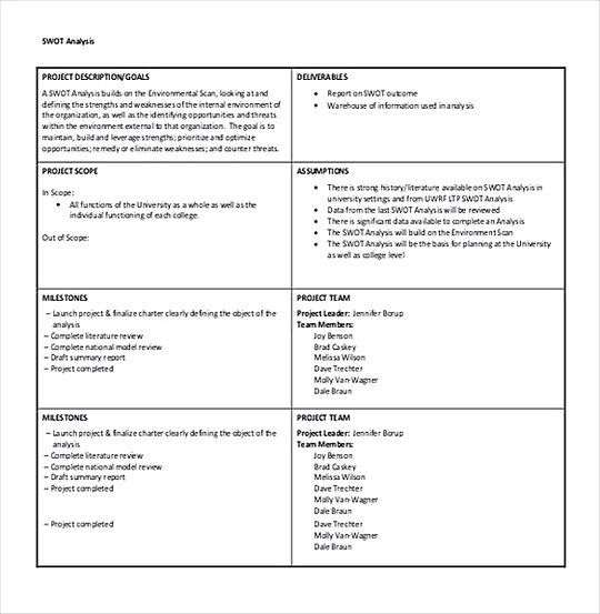 SWOT Analysis templates Description 1 SWOT Analysis templates Description 1