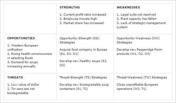 School SWOT Analysis Printable for School SWOT Analysis Printable for