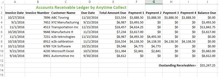 HOW TO CREATE AN ACCOUNTS RECEIVABLE LEDGER IN EXCEL   AnytimeCollect