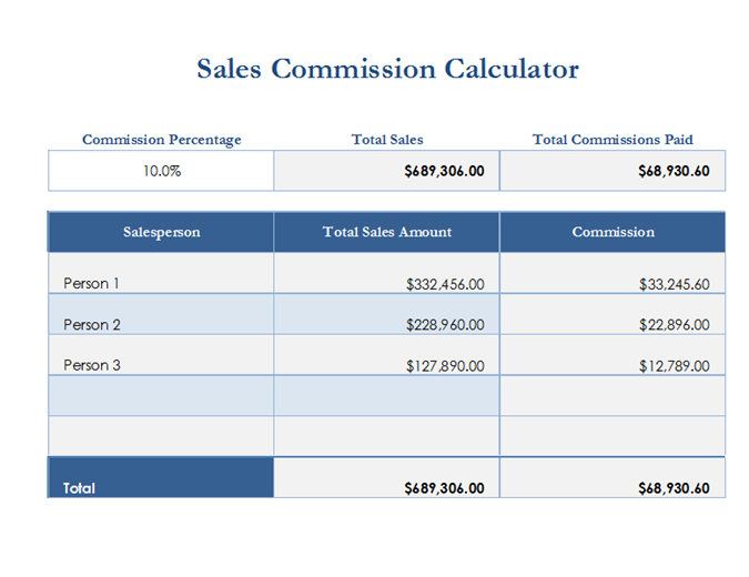 Sales commission calculator