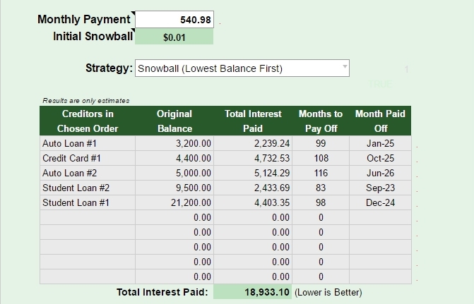 A Simple Tool for Creating a Killer Debt Repayment Plan   Mom and 