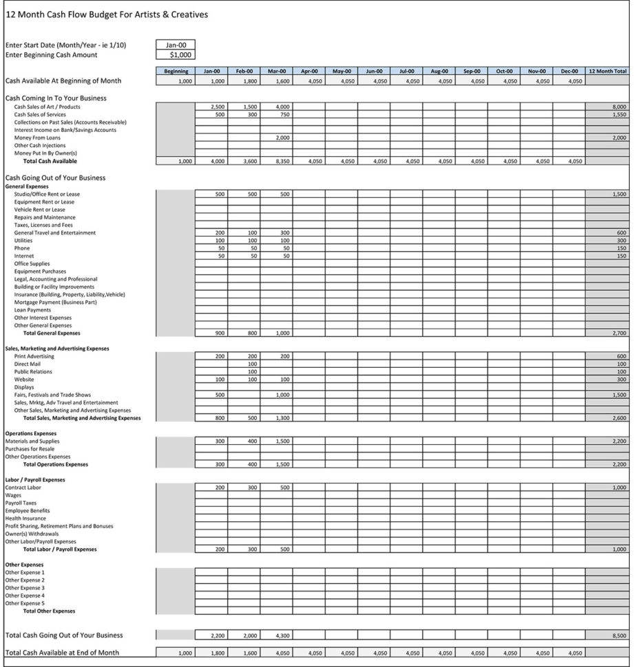farm expense spreadsheet template | Papillon northwan