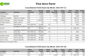 Better than Spreadsheets!   Farm Produce Manager