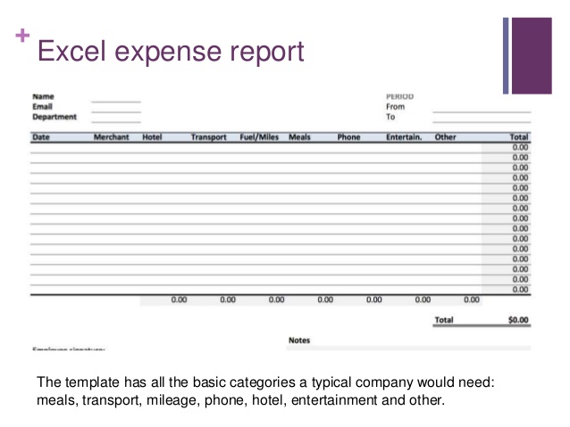 free expense report template 40 expense report templates to help 