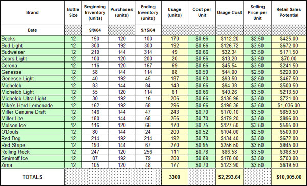 sample inventory sheet excel   Boat.jeremyeaton.co