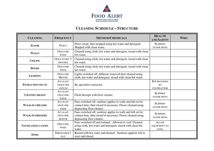Weekly Kitchen Cleaning Checklist Fine On For Commercial 24 