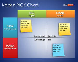 PICK Chart   Lean Six Sigma PICK Chart Template