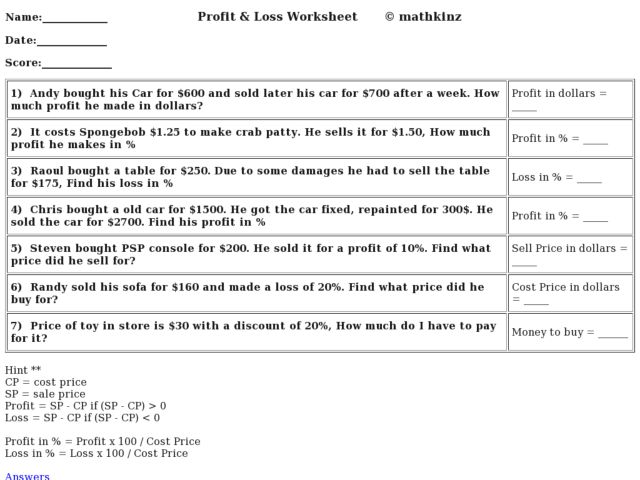 Worksheet on Profit and Loss | Word Problem on Profit and Loss 