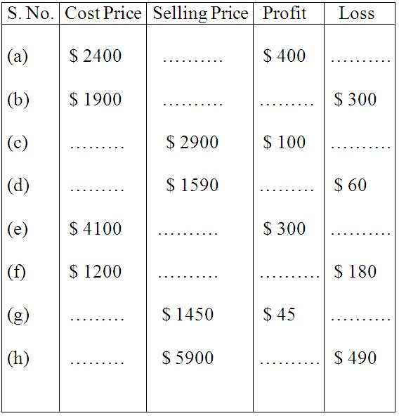 Profit loss worksheet#638096   Myscres