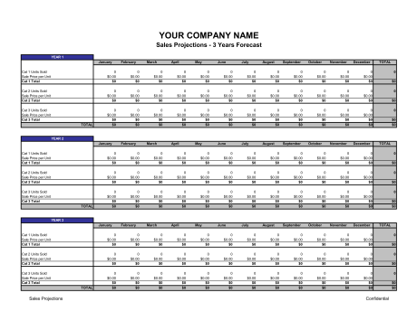 Sales Projections   Template & Sample Form | Biztree.com