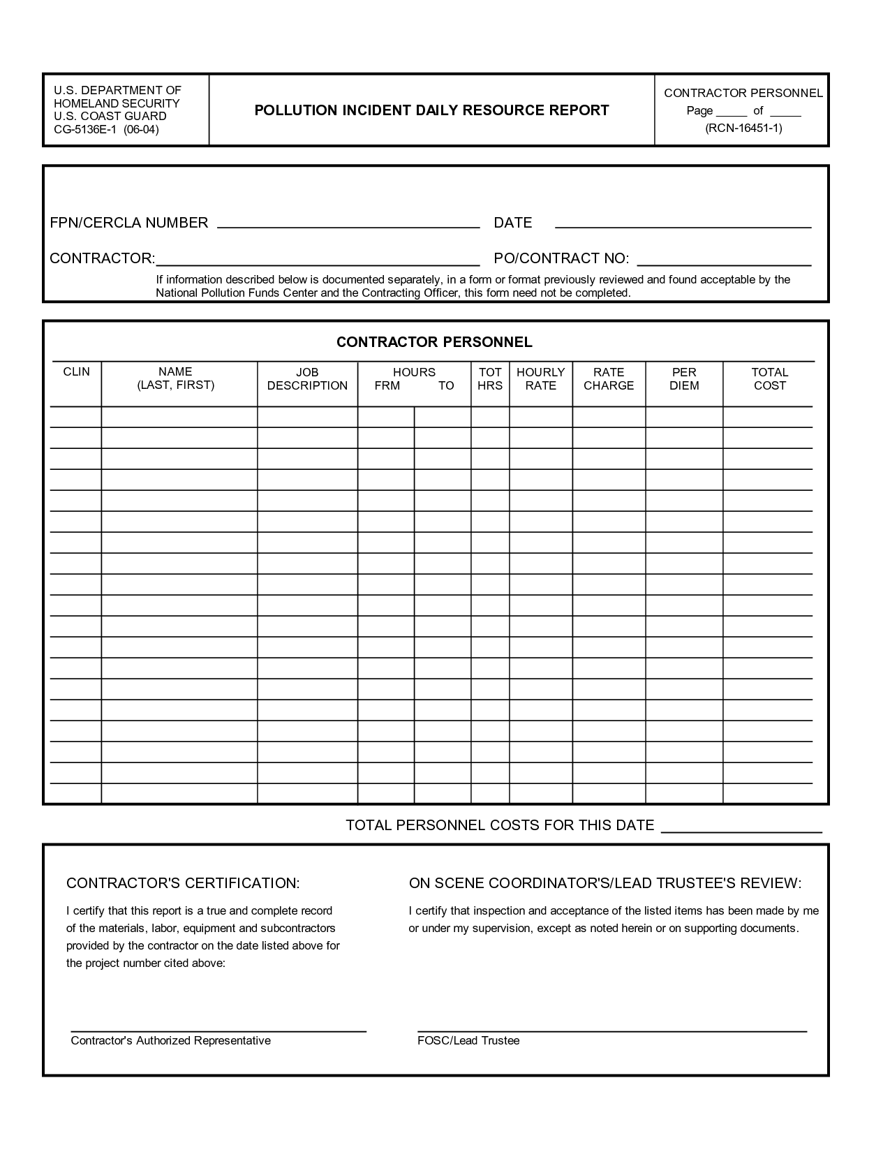 Security Guard Daily Activity Report Template charlotte clergy coalition