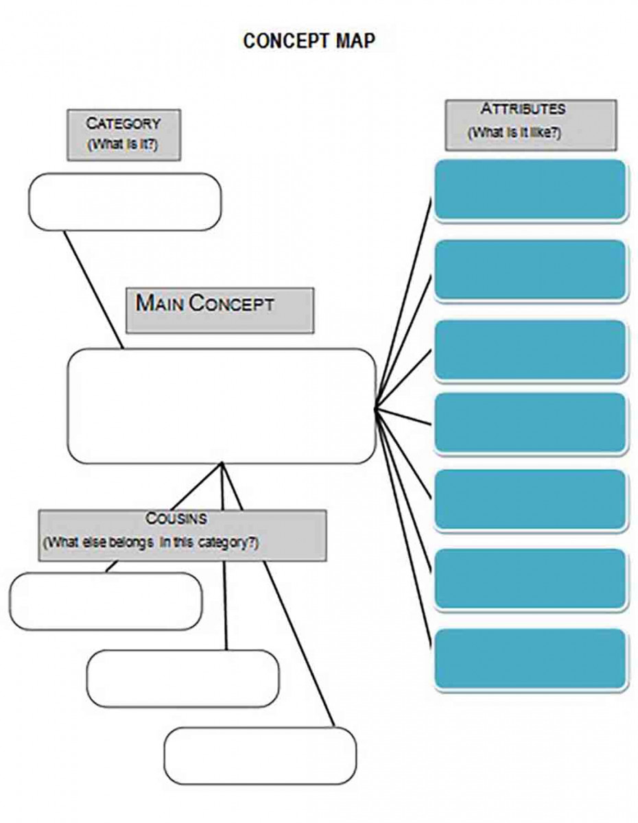 Conceptmap3 Conceptmap3