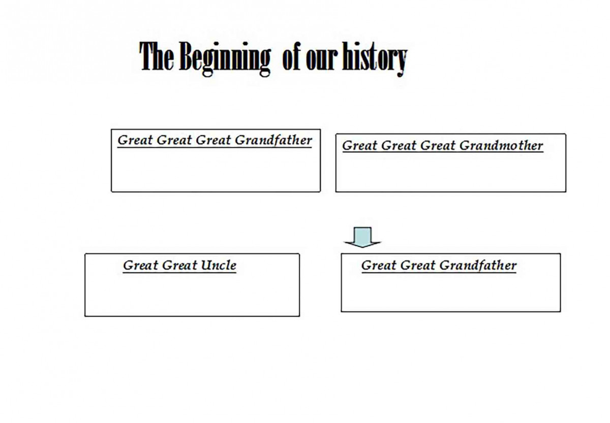 Family Tree Powerpoint Presentation templates Family Tree Powerpoint Presentation templates