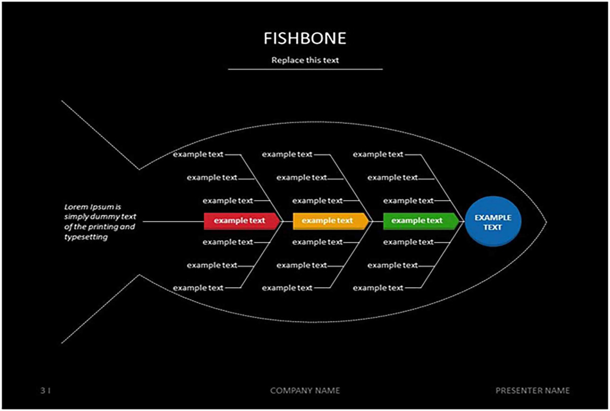 Fishbone Diagram 001 Fishbone Diagram 001