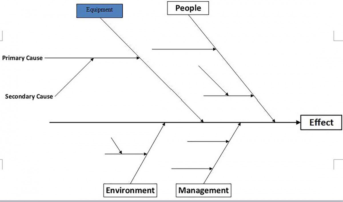 Fishbone Shorter Diagram Fishbone Shorter Diagram