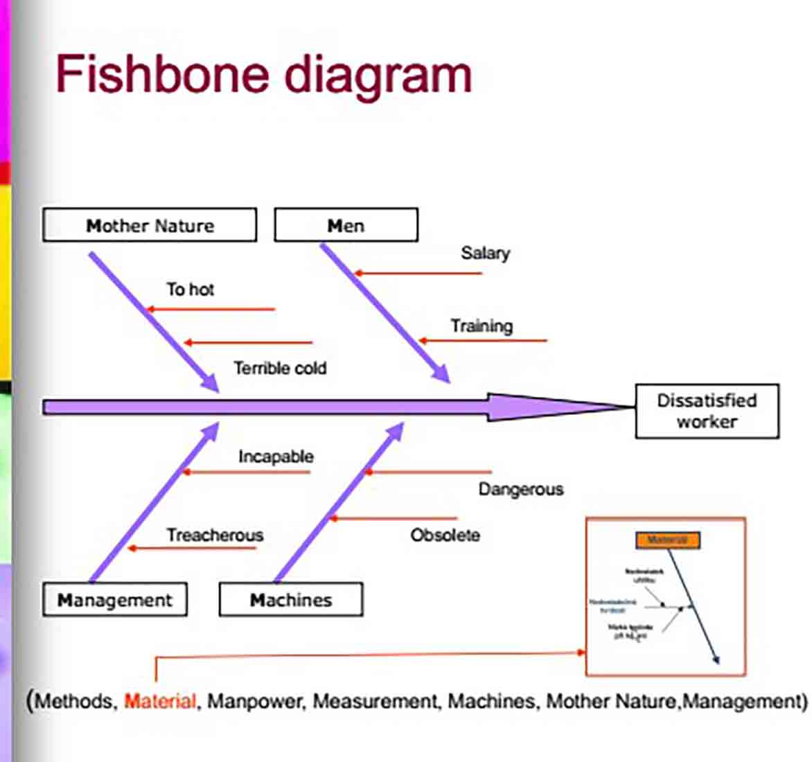 Ishikawa Fishbone Diagram Ishikawa Fishbone Diagram