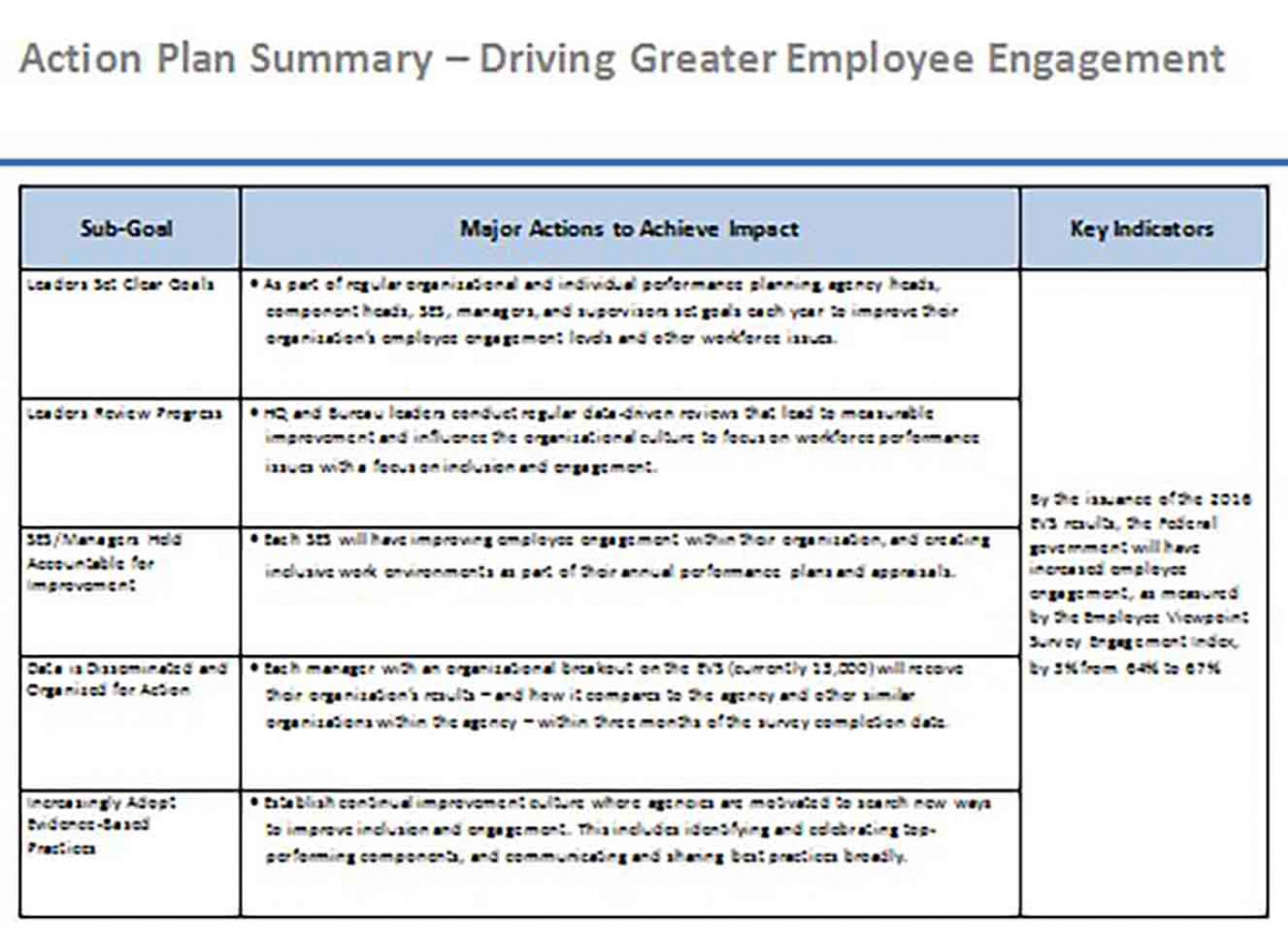 Quarterly Employee Review templates Quarterly Employee Review templates