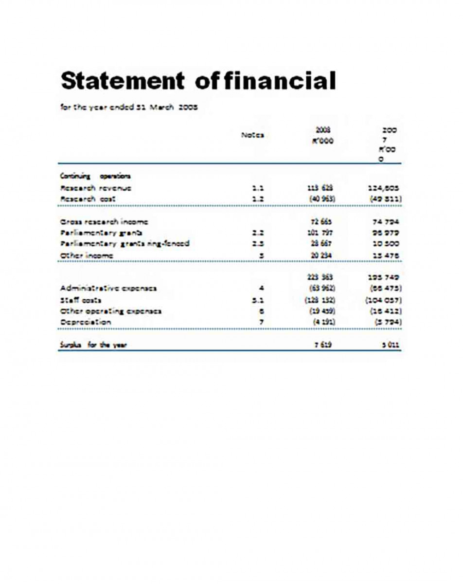 Statement of Financial Performance templates Statement of Financial Performance templates