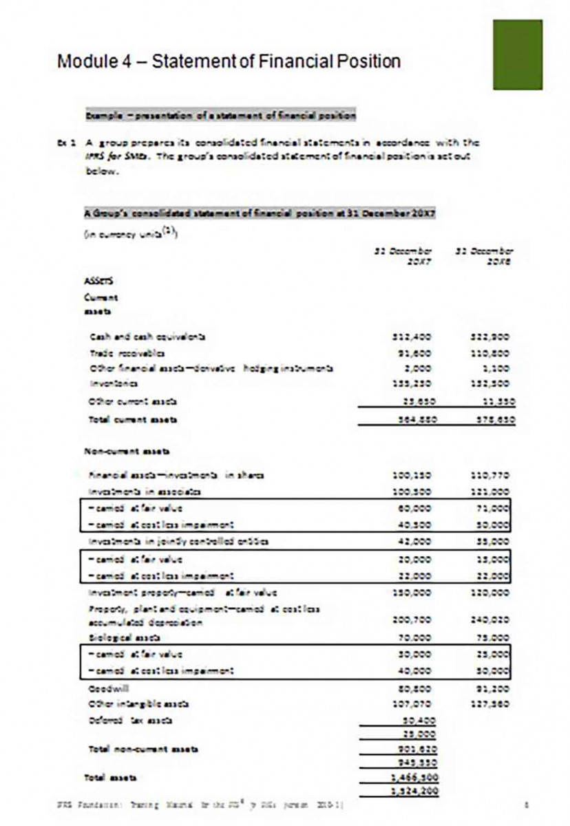 Statement of Financial Position Statement of Financial Position