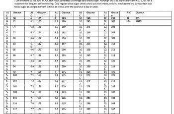 Normal Blood Sugar Level Chart