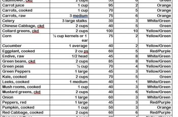Vegetable Food Calorie Chart Template