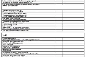 Sample Laboratory Audit Form Template